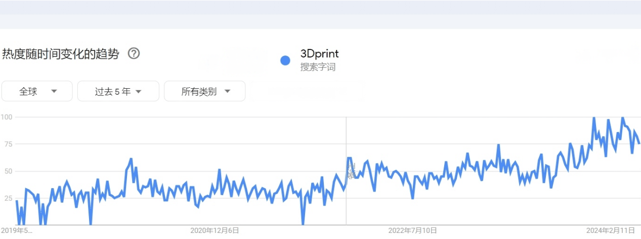 中国青年报:最准一肖一码100%香港78期-激光器、振镜等工业3D打印机核心零部件，国产化已在路上  第3张