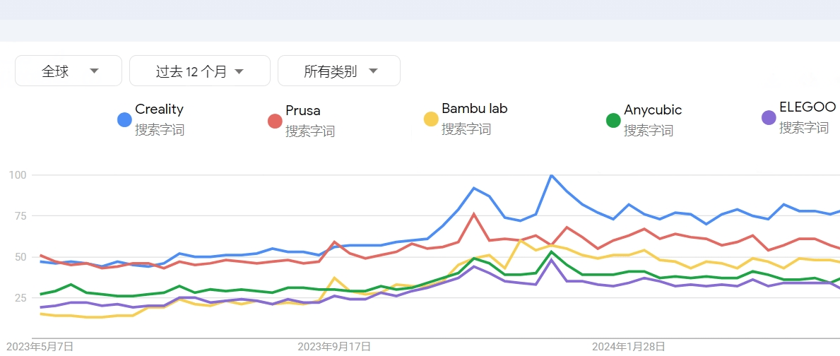 中央广播电视总台:一肖一码免费公开资料大全-创想三维十周年盛典：3D打印机半价抢购攻略