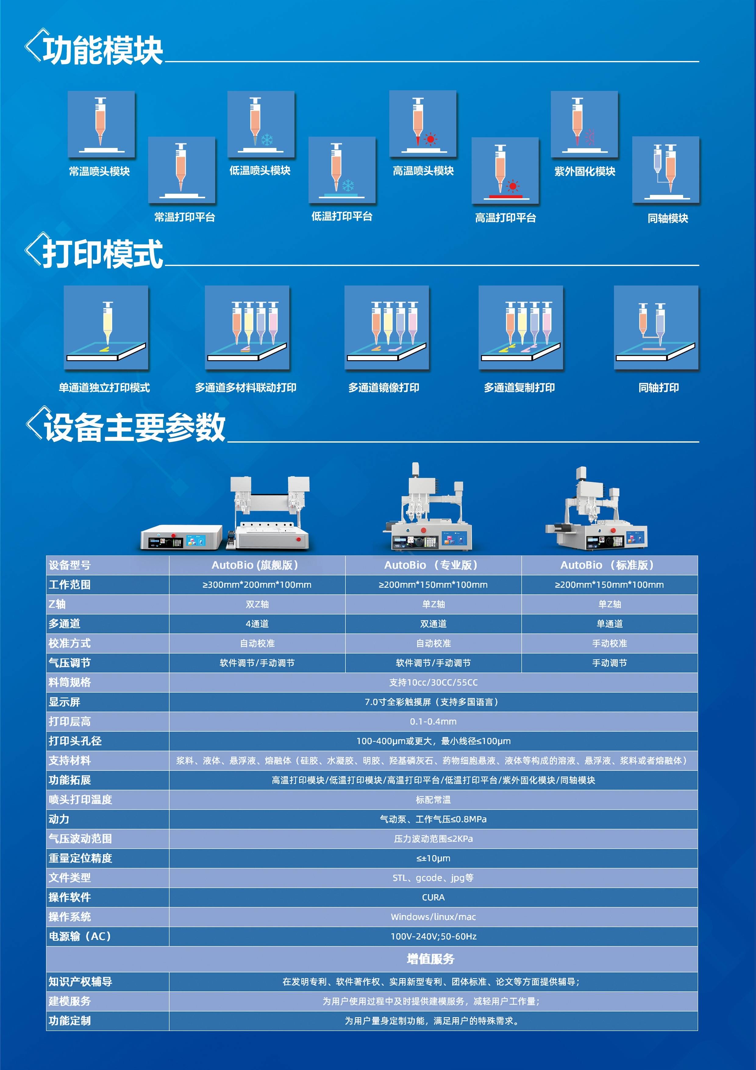 中国工信产业网 :澳门2024正版资料大全完整版-真人3d手办打印机市场前景如何，珠海赛纳三维源头厂家  第2张