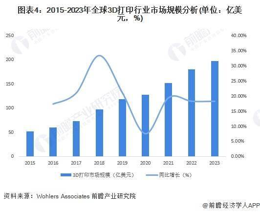 经济参考网 :澳门2023免费资料大全精准版-3d打印技术是什货督么  第2张