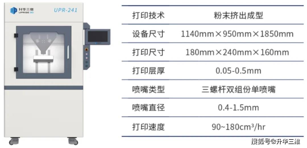 大小新闻:正版资料免费资料大全琴棋书画-号称全球最大 3D 打印机，FoF 1.0问世：80 小时内可造出单层住宅