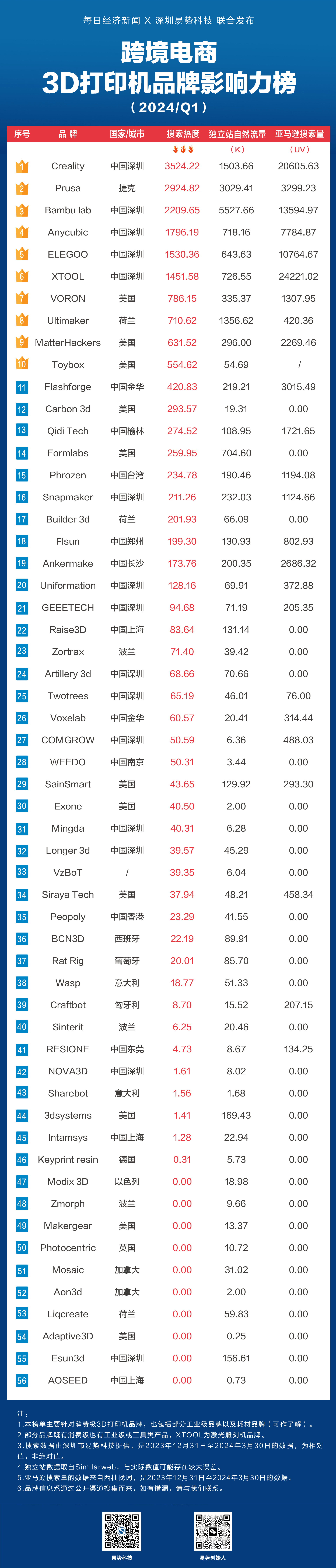 华夏经纬网:澳门澳门正版资料-新一代国产3D金属打印机问世  第1张