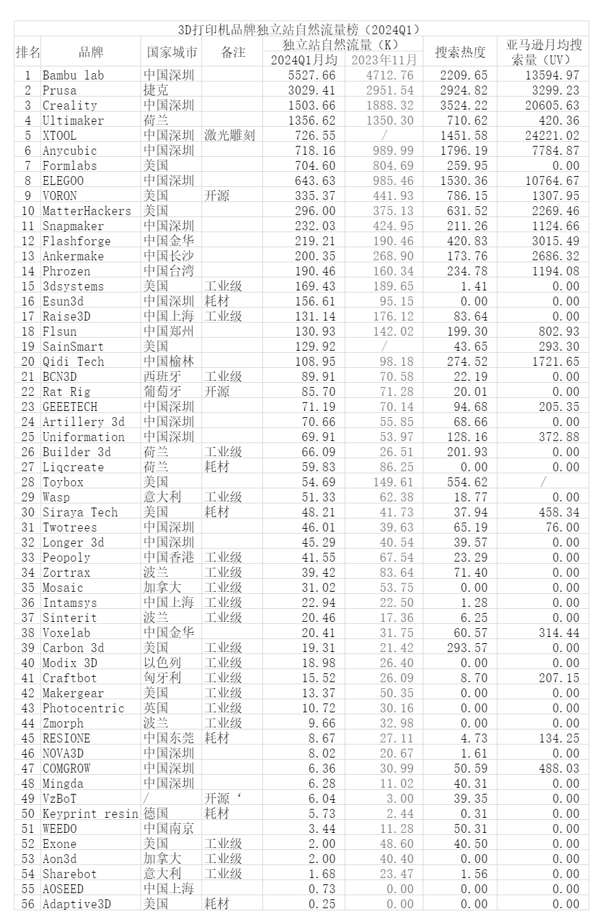 中国商报网 :新澳门免费资料大全精准版-爱司凯取得砂型3D打印机专利，实现设备的不断式工作，提高打印效率