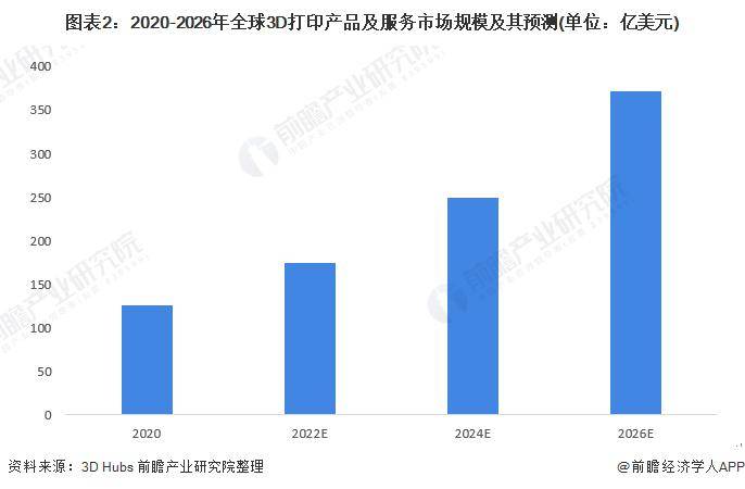 经济参考网 :澳门2023免费资料大全精准版-“超级橡皮筋”问世！我国科研团队制备出超强韧3D打印弹性材料：1毫米“身躯”提起10公斤物件【附3D打印技术赛道观察图谱】  第1张