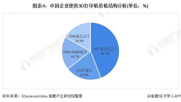 渭南日报:新澳门资料大全正版资料2024年免费-第一届3D打印农场大会分享系列：3D打印农场订单零散的挑战与解决方案