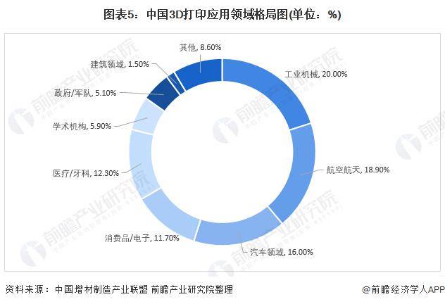 运城新闻:新澳门资料大全2024-3D打印的模型怎么上色？能让作品焕发生机！