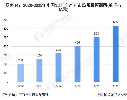 中国搜索 :香港期期准资料大全-2024年3D打印设备行业专题报告：3D打印市场规模化发展，国内企业逐步