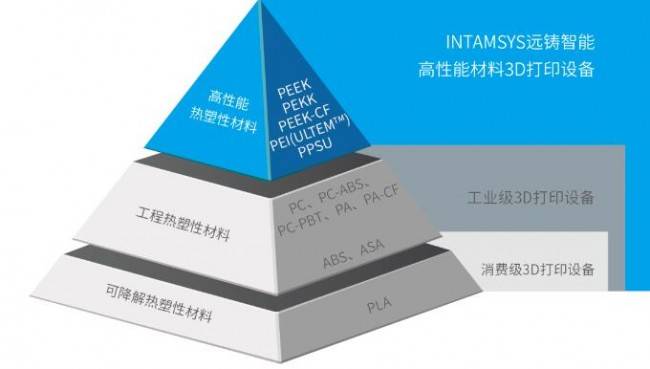 消费日报网 :2024新澳门马会传真成语平特-建筑3D打印模型技术：开启未来建筑业的创新之旅