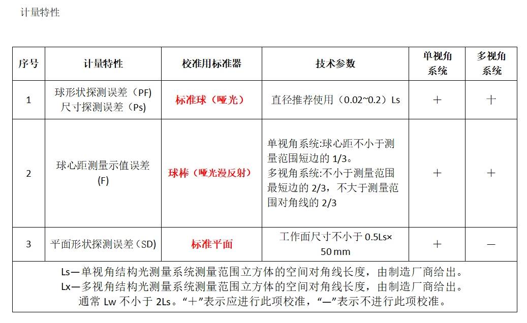 江西晨报:2023澳门管家婆资料大全免费-JJF(军工)116-2016三维轮廓光学扫描测量仪校准装置(标准球-球杆-球板-球架)