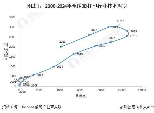 消费日报网 :新澳门六开奖号码记录-3D打印板块7月25日跌0.37%，英诺激光领跌，主力资金净流出7331.02万元  第1张