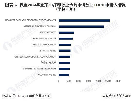 湖北日报:新澳门一肖一码100%准免费资料-峰华卓立取得3DP打印设备的打印平台的升降装置专利，实现了3DP打印设备的持续打印  第1张