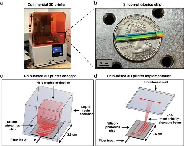 农视网 :香港澳门资料大全-生物3d打印机工作原理 生物3D打印机使用流程