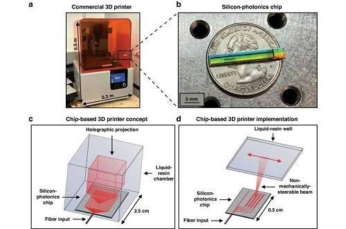 参考消息:管家婆一码一肖资料免费大全-3D打印专题报告-二-：3D打印赋能传统行业，鞋模产业化应用加速落地  第1张