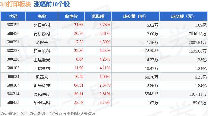 中华读书报:澳门一肖一码期期准中选料IK-3d打印机品牌有哪些？什么牌子的3d打印机来自好？  第1张