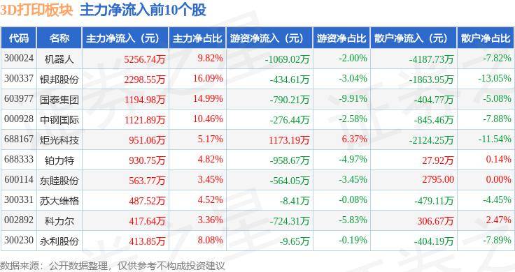 未来网 :三肖赔多少倍-3D打印重塑模具行业 破解瓶颈难题  第2张