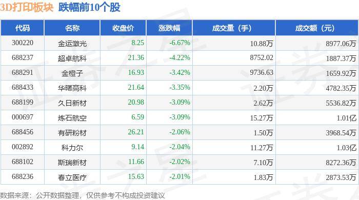 橙柿互动:香港6合开奖结果+开奖记录2024-工业级3D打印材料研发进展  第1张