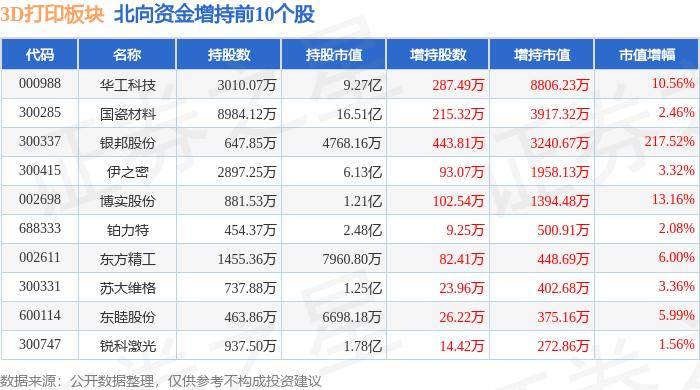 半月谈:澳彩资料免费资料大全生肖灵码表-联泰科技携3D打印专业设备亮相Rapid+TCT 2024  第1张