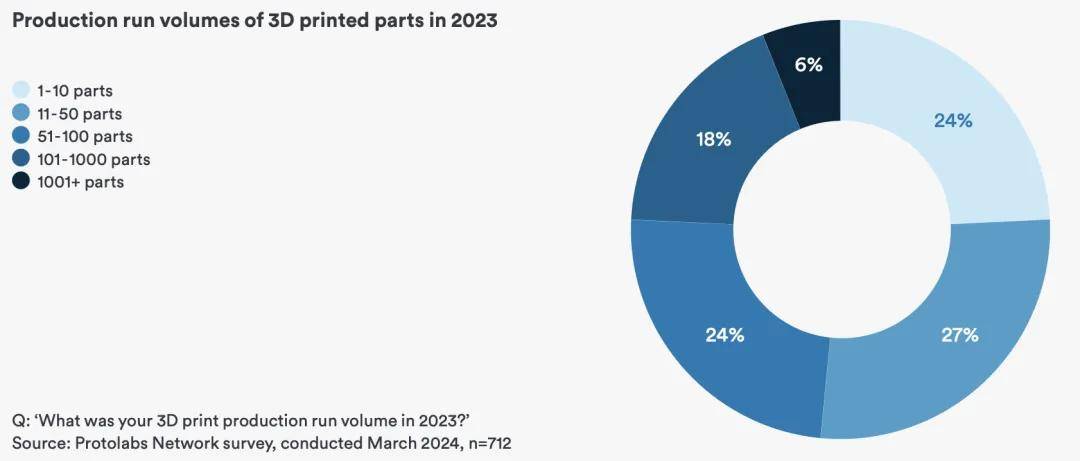 中国新闻社:一肖一码100%中奖资料最新版-2024年医疗应用中的3D打印行业调查  第2张