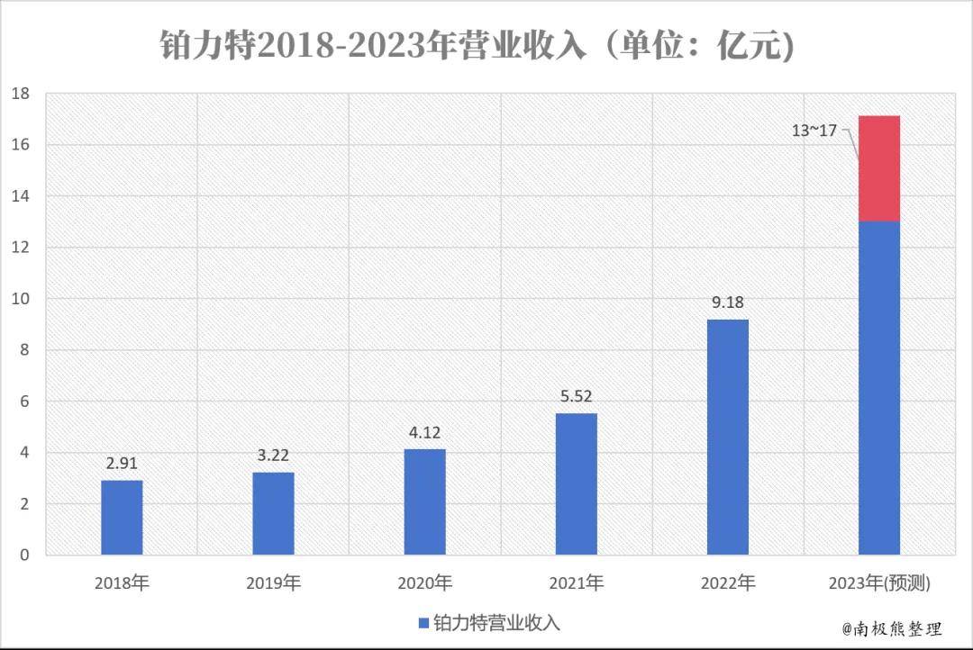 齐鲁壹点:澳门赛马会资料最准一码-8月6日泰尔股份涨停分析：激光，3D打印，超级电容概念热股  第3张