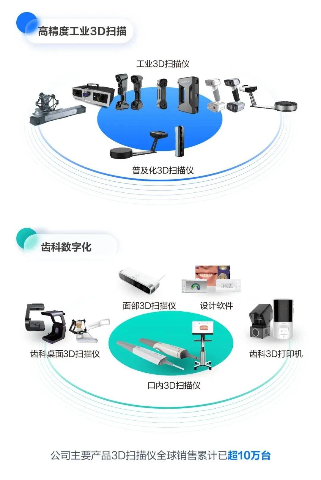 南国今报:正版资料与内部资料-3D打印 vs 传统制造：革新与传统的交锋  第2张