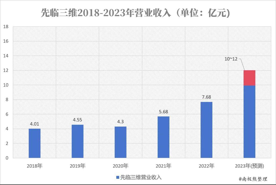 中国新闻社:最准一肖一.100%准-3D打印药物技术新里程：12亿美元大单是否是空头支票？  第2张