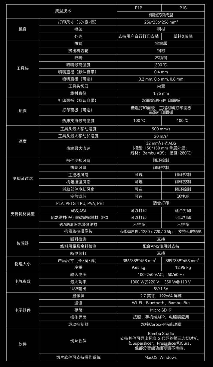 金华新闻:澳门2024最新饮料大全-3D打印 vs 传统制造：革新与传统的交锋  第2张