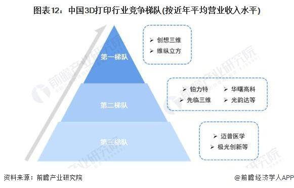 重庆日报:2024新澳门精准资料期期精准-沙特阿美将3D打印建造石油加工设施  第2张