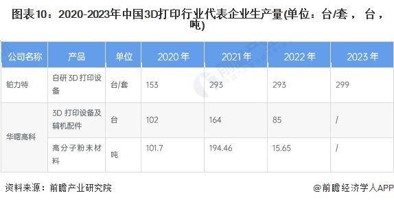 光明网 :一肖一码100%高手资料-桑迪亚国家实验室购买Lithoz陶瓷3D打印机  第1张