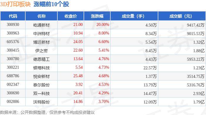 中青在线 :管家婆白小姐开奖记录-惠普与Altair共筑3D打印设计与生产的桥梁