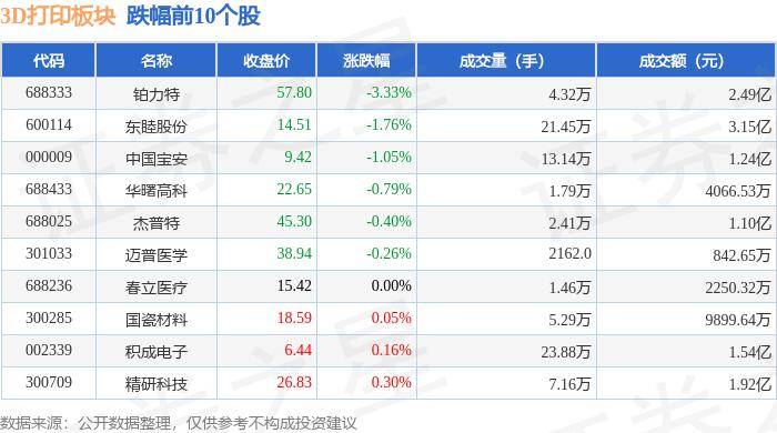 参考消息网 :2024澳门正版资料正版-3D打印增材钛合金材料制造商鼎益科技完成新一轮融资