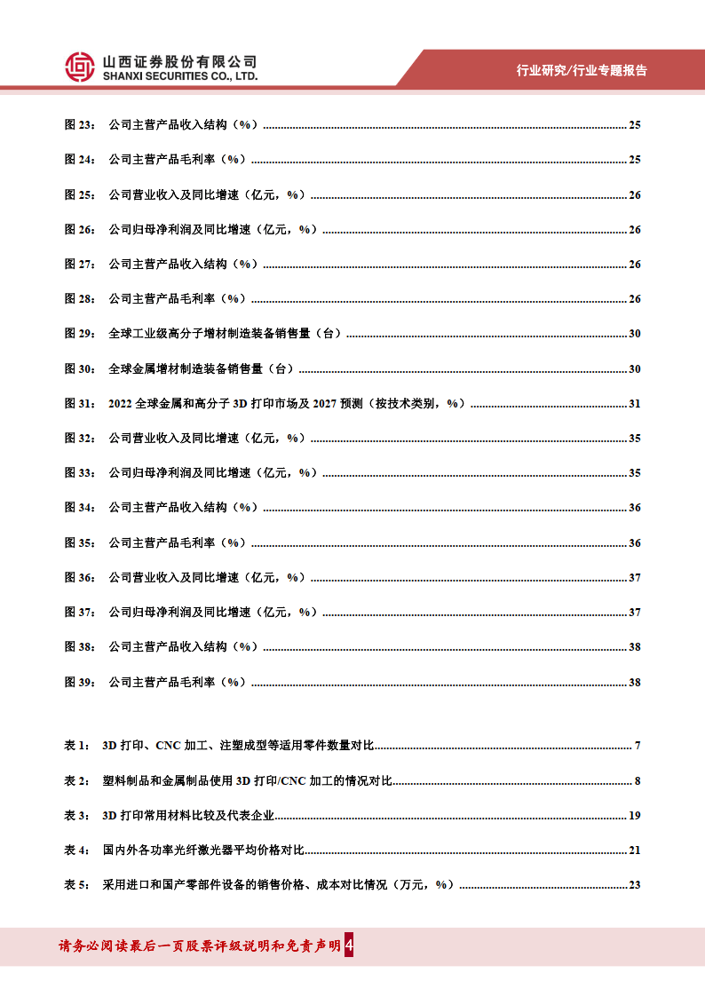 辽望:管家婆2024免费资料使用方法-机械3D打印技术发展现状及展望  第1张