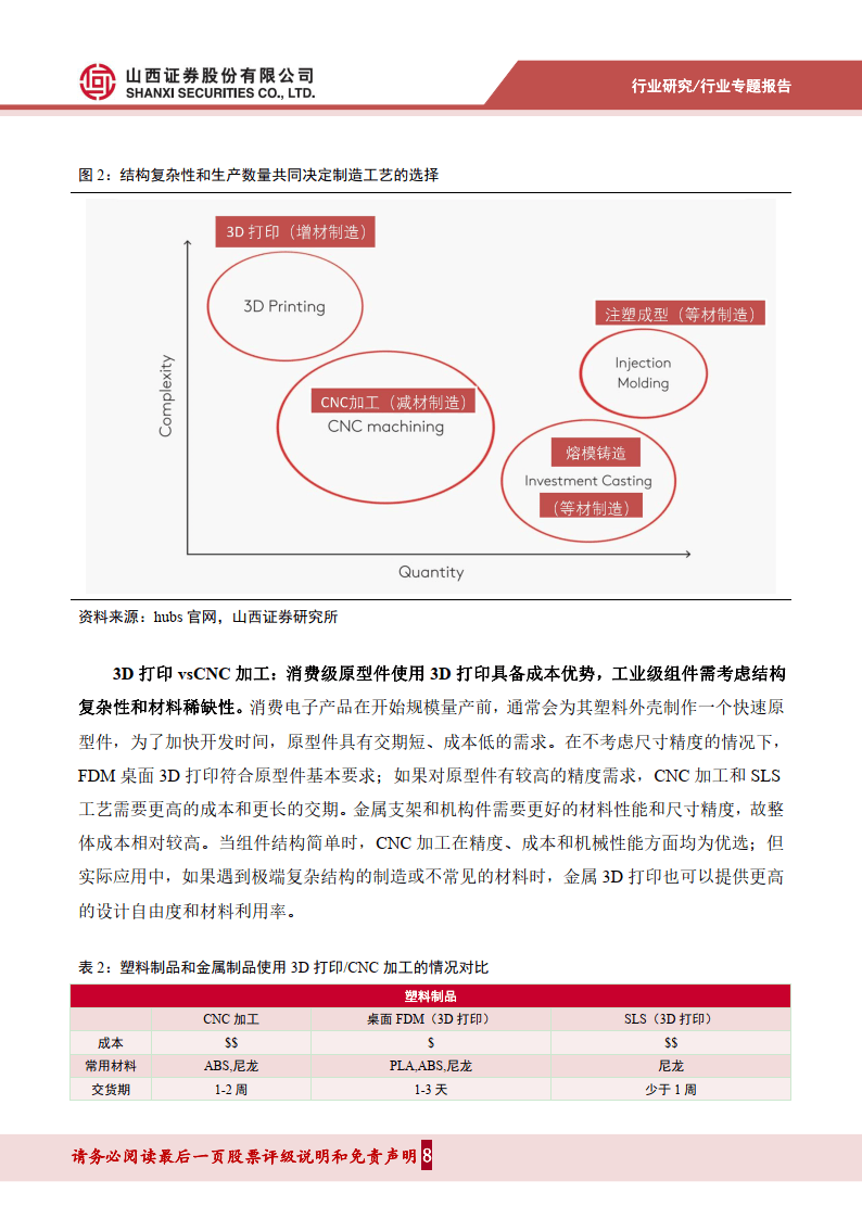 津云:2024澳门天天开好彩大全打开网站免费大全-小批量试制，用3d打印可以吗？  第1张