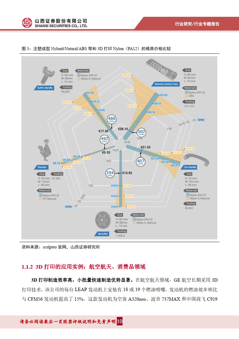 黄山日报:2024澳门管家婆资料正版大全-惠普与Altair共筑3D打印设计与生产的桥梁  第1张