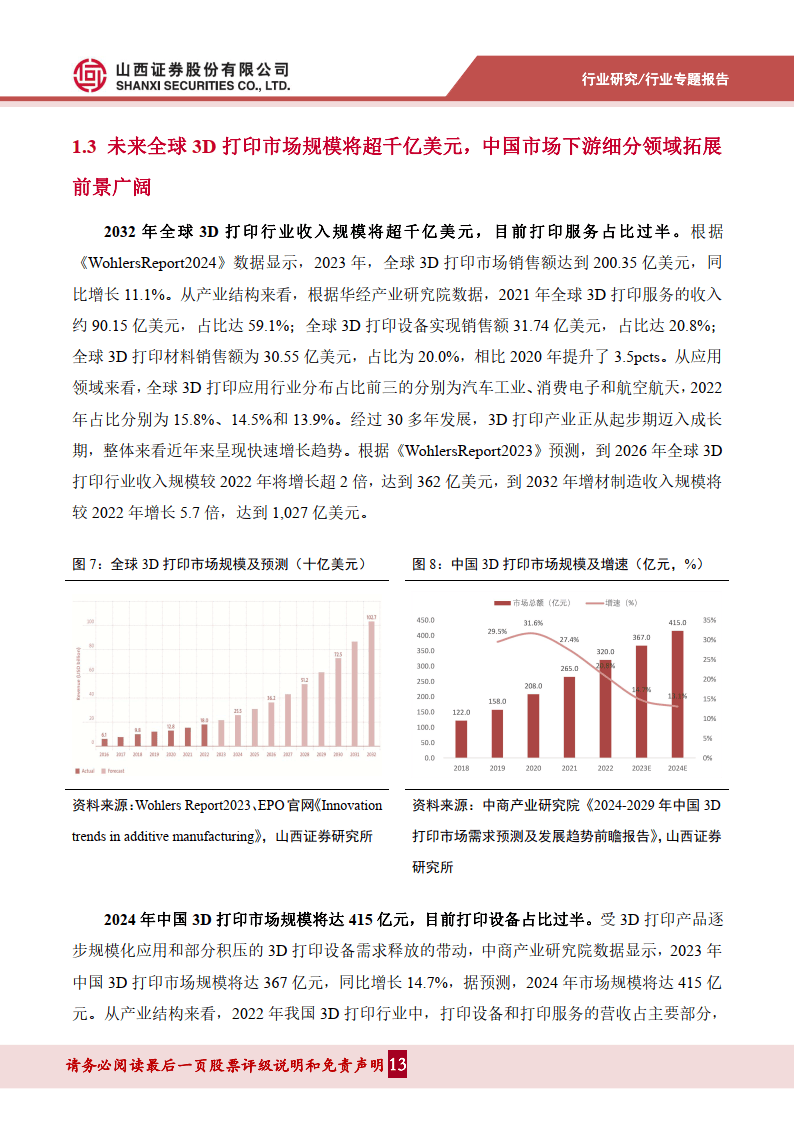 中华读书报:2023年澳门正版资料大全-桌面SLS 3D打印机来了：最高可打印200mm*145mm*145mm的零件  第2张