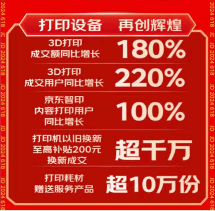 中国交通新闻网 :2024新澳门资料大全免费网点-全球与中国工业立体光刻3D打印机行业市场竞争态势与投资发展策略分析报告2024  第3张