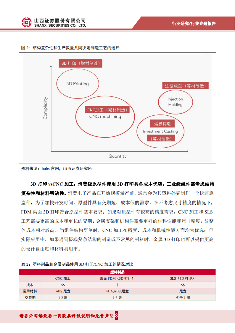 绿色中国网络电视 :0149002.cσm查询,澳彩资料-2024国外航天领域3D打印技术最新应用进展  第2张