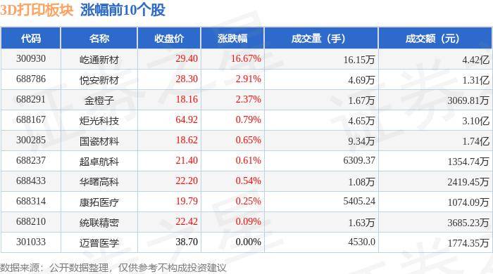 看看新闻:婆家一肖一码资料大全-AI设计、3D打印火箭引擎 燃烧测试成功  第1张