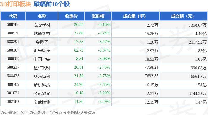 中国气象新闻网 :红姐马料期期准开奖大全-纽威股份：3D打印技术大大缩短套筒零件制造周期并提高加工精度，未来有望实现更多应用