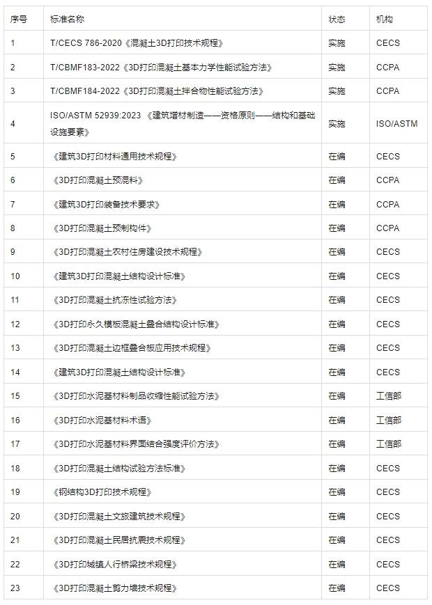 石家庄日报:澳门2024天天开彩好资料-8月28日西部建设涨停分析：3D打印，智能制造，国企改革概念热股  第2张