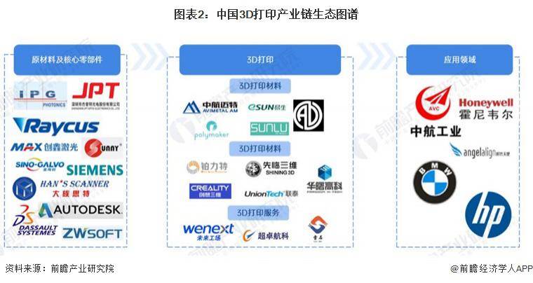 岳阳日报:2024澳门新资料大全免费-数月造不出的部件，3D打印10天搞定？火箭可回收新“赛点”  第1张