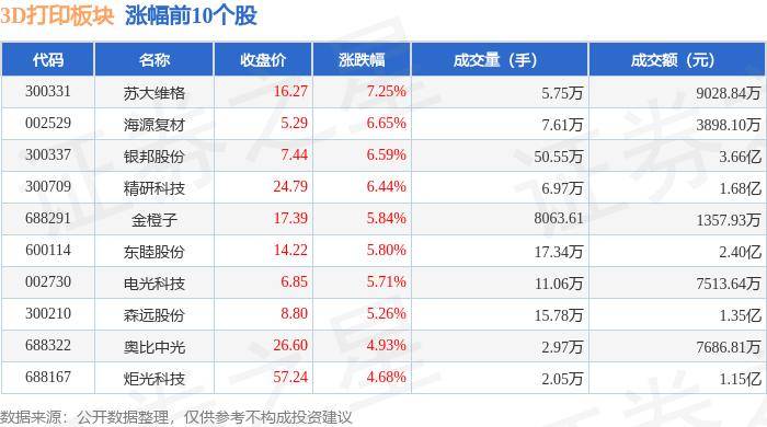 南阳日报:聚宝盆正版资料大全-3d打印的三大特点是什么-齐乐手板