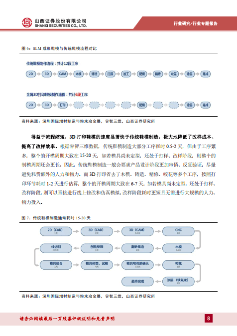 中青在线 :管家婆白小姐开奖记录-中国3d打印技术现状