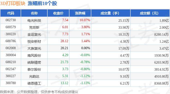 中国交通新闻网 :2024新澳门资料大全免费网点-全球最大3D打印社区即将竣工，下一站月球？  第2张