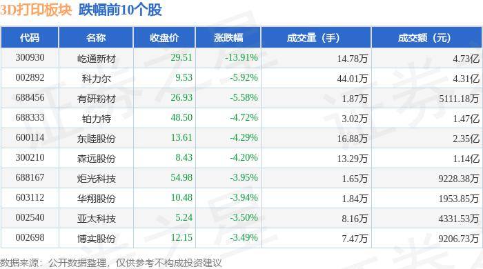 中国侨网 :澳门一码一肖一特一中2024-3D打印概念26日主力净流出2424.68万元，中天科技、科力尔居前  第2张