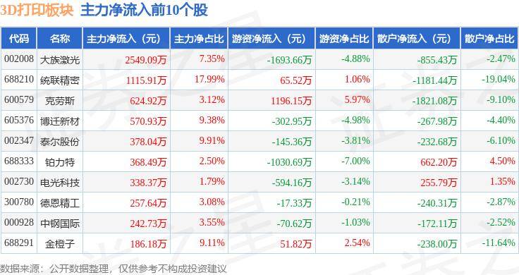 商洛日报:新澳门资料大全正版资料2024-3D打印制造螺丝：能否代替传统CNC机加工？  第1张