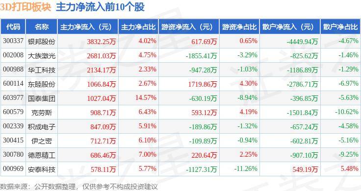 中国民族宗教网 :2024新澳彩料免费资料-3D打印（3DP）行业竞争格局分析