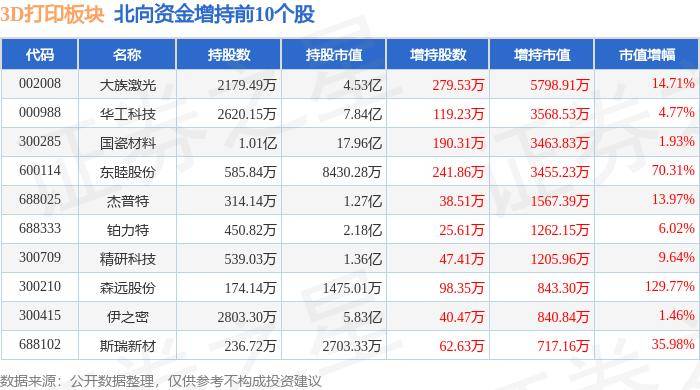 九派新闻:官老婆一码一肖资料免费大全-金属3d打印机精度怎么样 工业3D打印精度可以达到多少  第2张