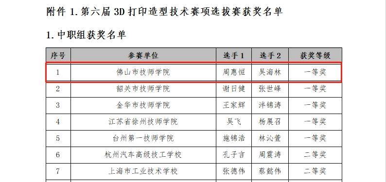 海外网 :澳门正版资料大全免费更新-太空3D打印新进展：欧航局成功打印出首个金属部件  第3张