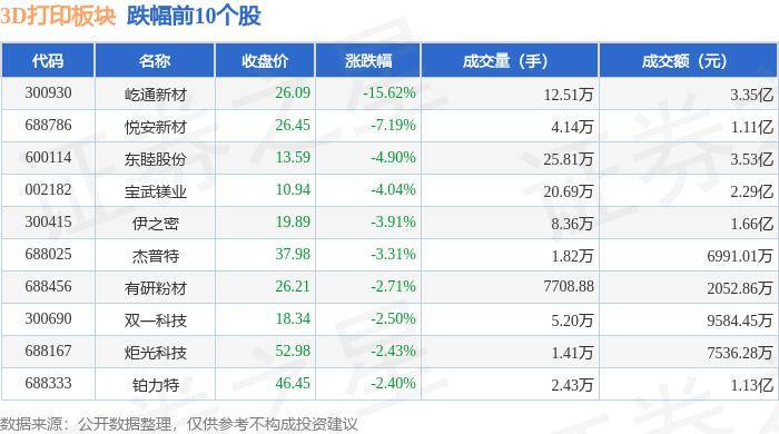 大象新闻:新澳门一肖一码精准分析-纽威股份：3D打印技术大大缩短套筒零件制造周期并提高加工精度，未来有望实现更多应用  第1张