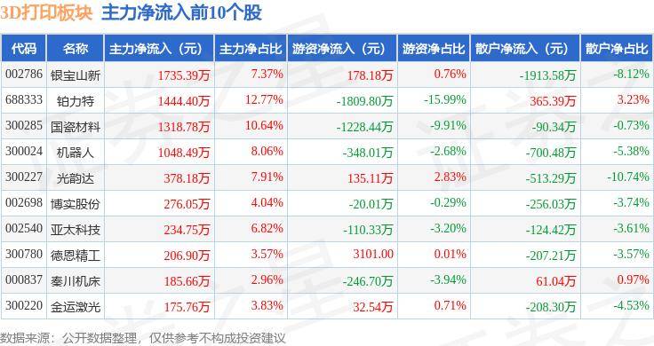 中国纪检监察报:一肖是什么意思-牙科3D打印：获宠、失宠，再复宠